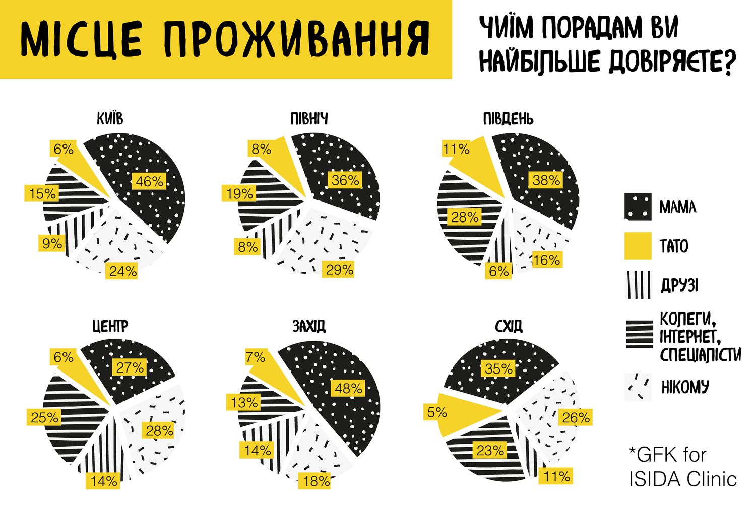 Статистика доверия украинцев своим отцам