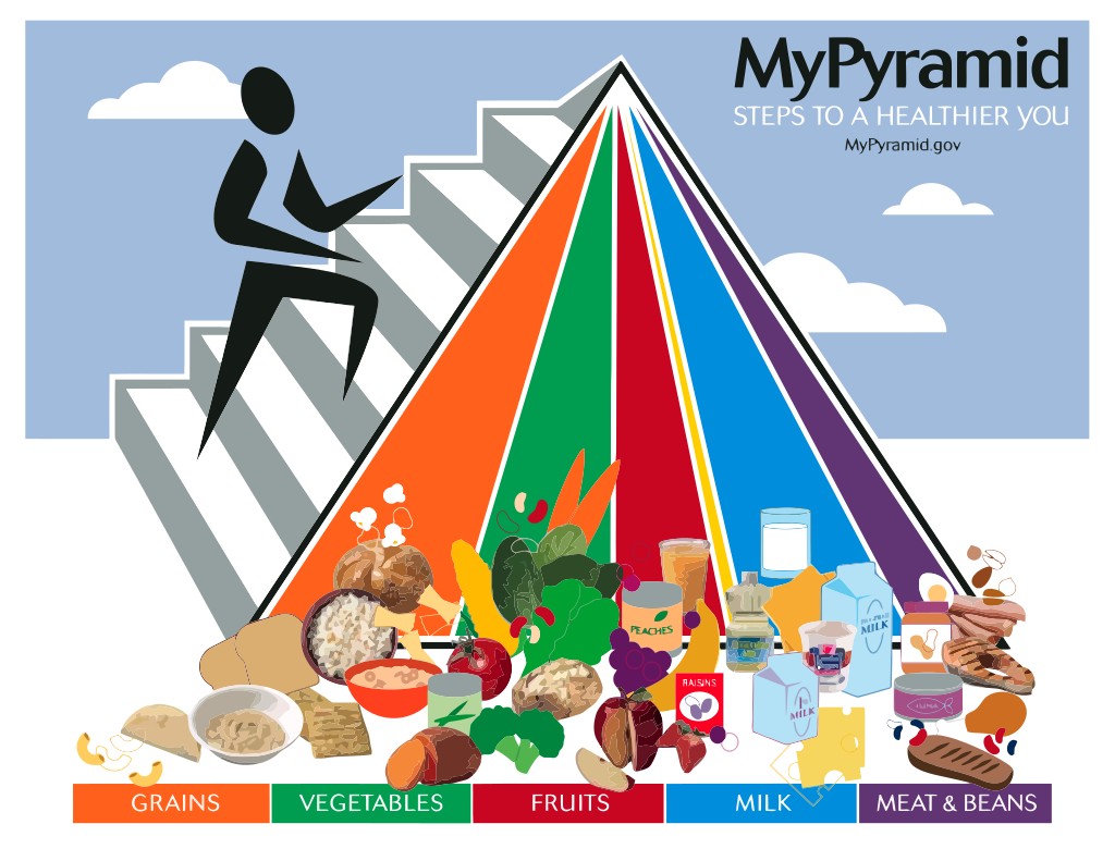 пирамида питания для детей