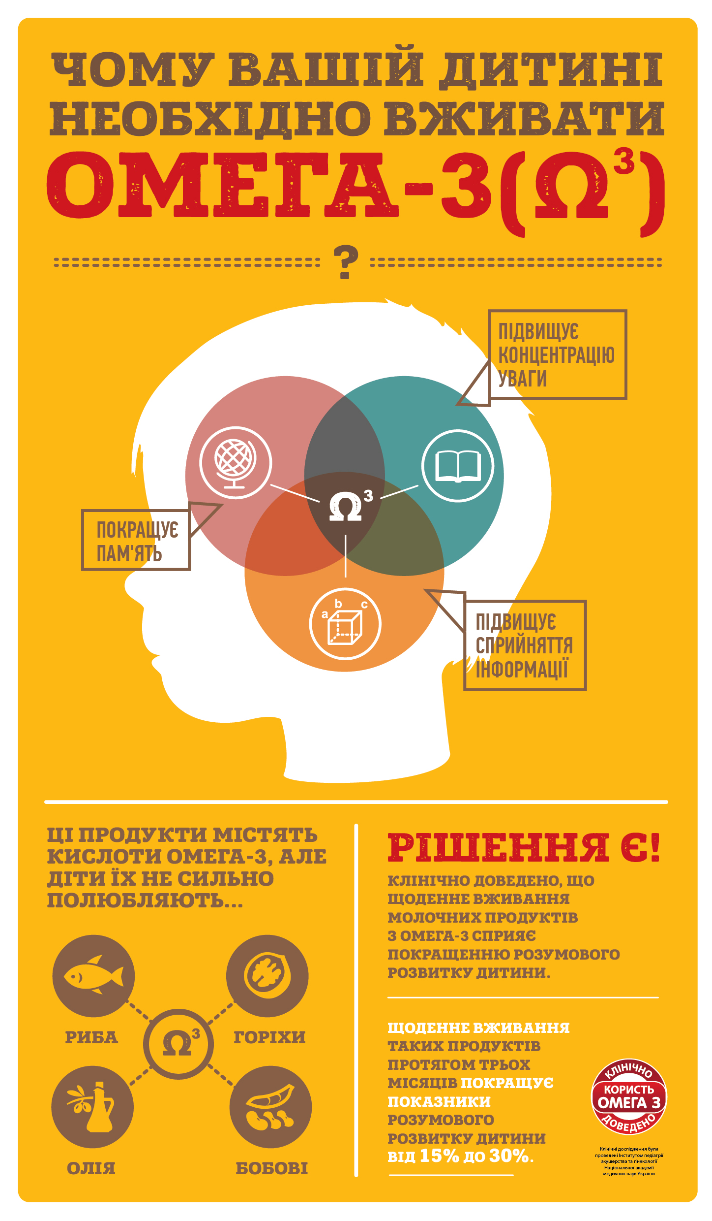 інфографіка користі Омега-3 для розумового розвитку дитини