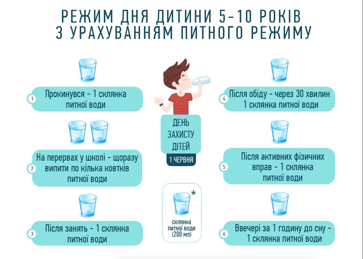 Как пить воду по часам таблица